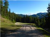 Lech da Sompunt - Rifugio Gherdenacia